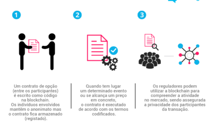 O que é Smart Contracts? Como eles funcionam? Por que eles são importantes?